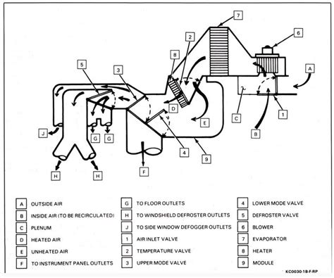 Chevy Blend Door Actuator Reset Step by Step Procedure Step 1 Take out the lower dash panel Step 2 Remove the door actuator Step 3 Take the actuator out Step 4 Deal with air door pivot Step 5 Reset the actuator Step 6 Restore the cover Tools required Cautions in the Reset Process How to Install a Blend Door Actuator. . Blend door diagram